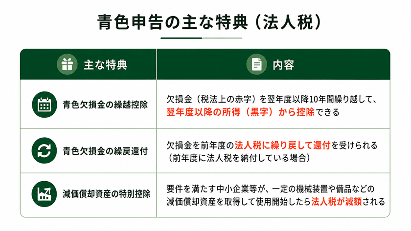 青色申告の主な特典