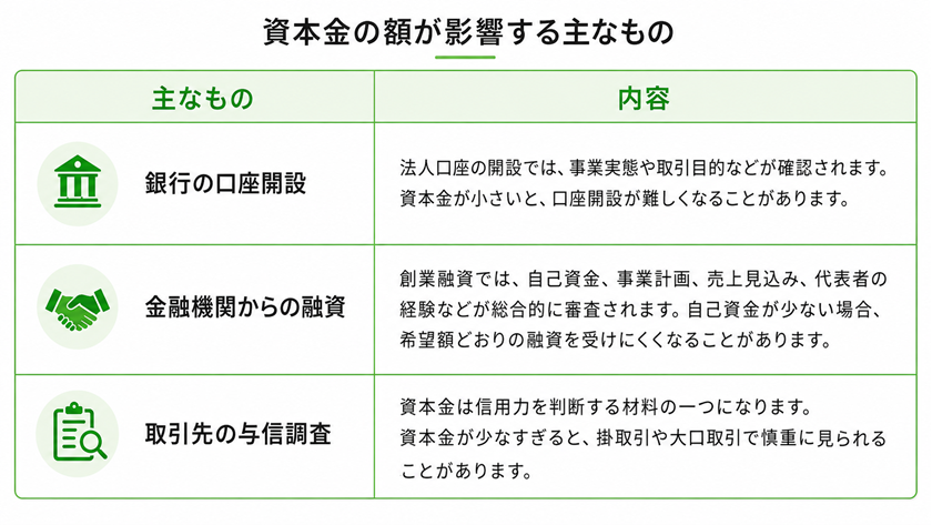 資本金が影響する主なもの