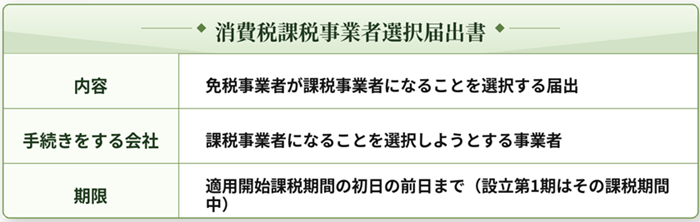 消費税課税事業者選択届の概要