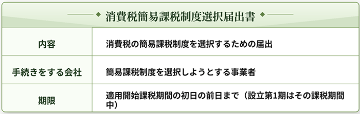 消費税簡易課税制度選択届出書の概要