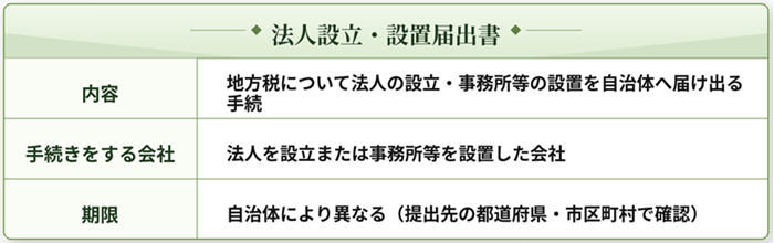 法人設立・設置届出書の概要