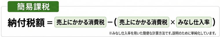 簡易課税の計算式